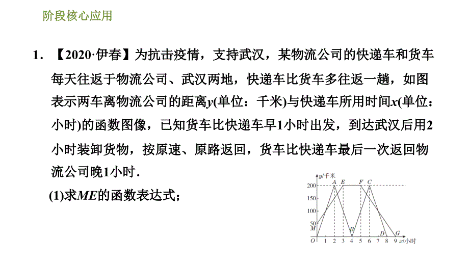 人教版八年级下册数学课件 第19章 阶段核心应用一次函数的两种常见应用_第3页