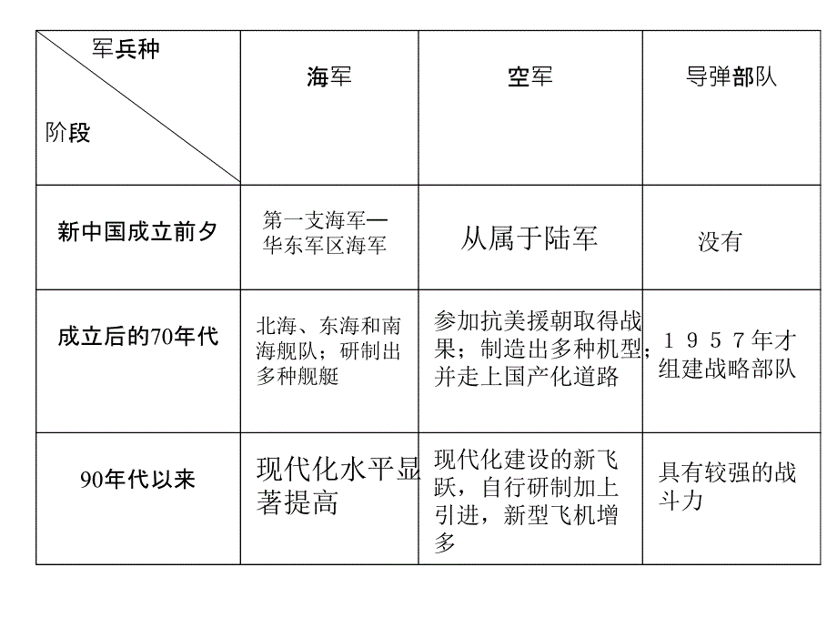 第14课钢铁长城下学期_第3页