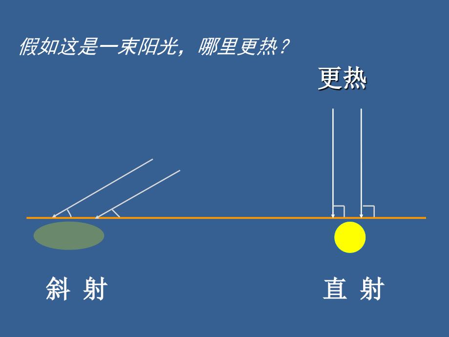 中图版初中地理八上2.2主要的气候类型影响气候的主要因素课件共27张PPT_第4页