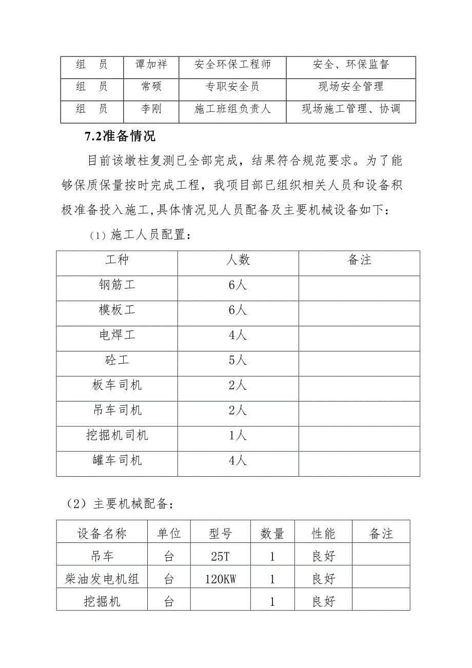 【施工管理】桥梁墩柱首件施工方案(DOC 16页)_第5页