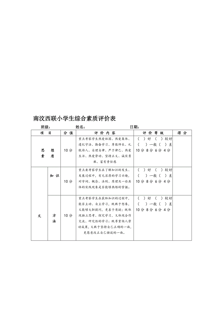 学校学生综合素质评价表_第1页