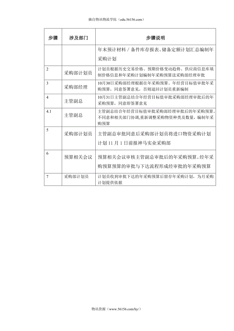 制定年度采购计划.doc_第3页