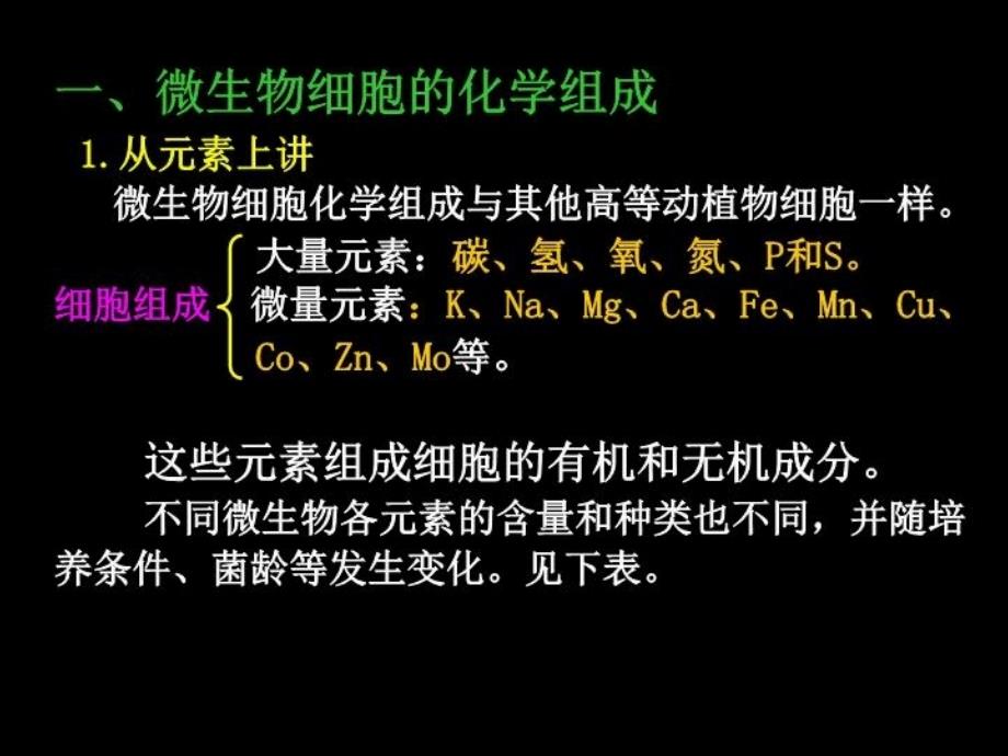 最新微生物的营养物质及类型PPT课件_第4页