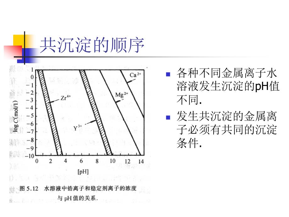 纳米材料合成(液相)_第3页