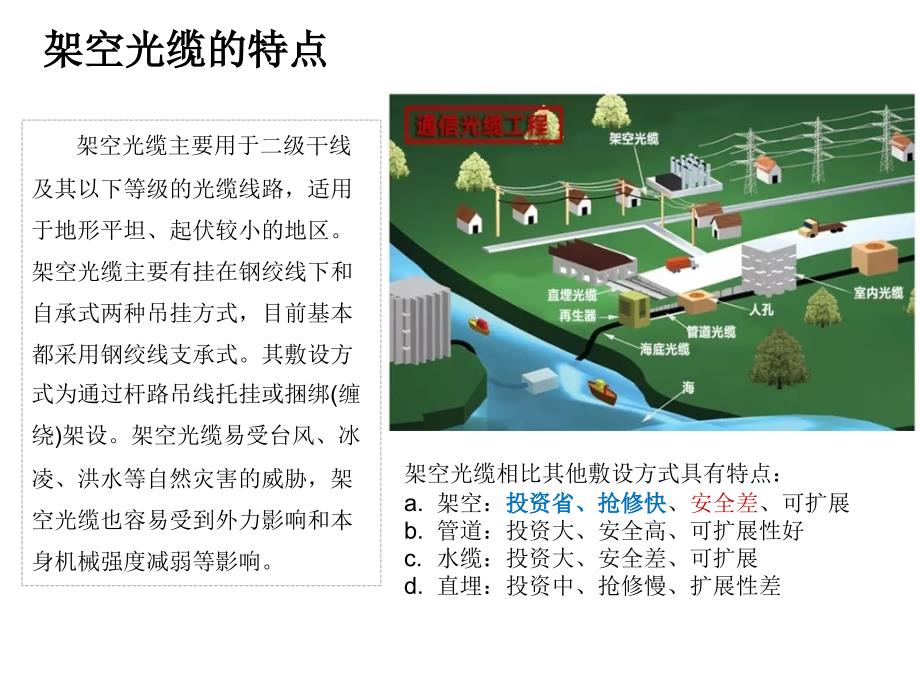 通信光缆基础之架空光缆施工工艺培训_第3页