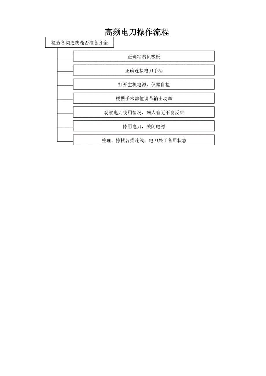 各种手术室常用仪器设备操作流程_第5页