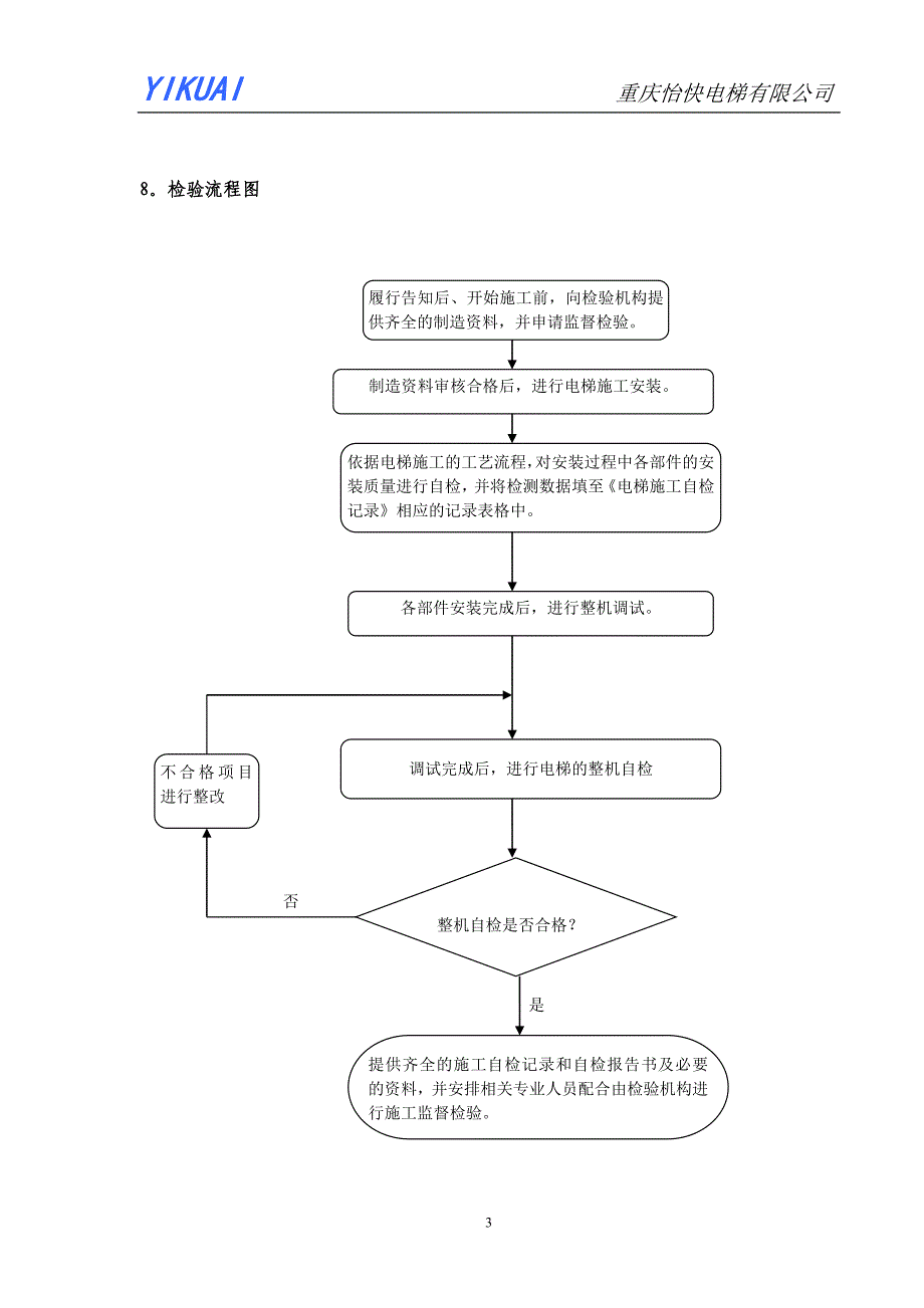 电梯检验作业指导书_第4页