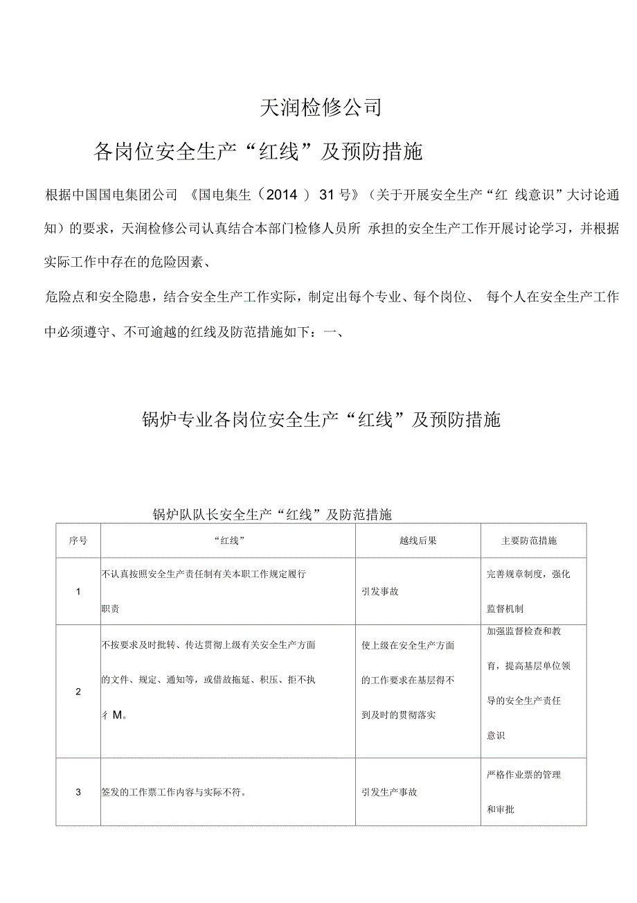 检修公司各岗位红线及预防措施_第1页