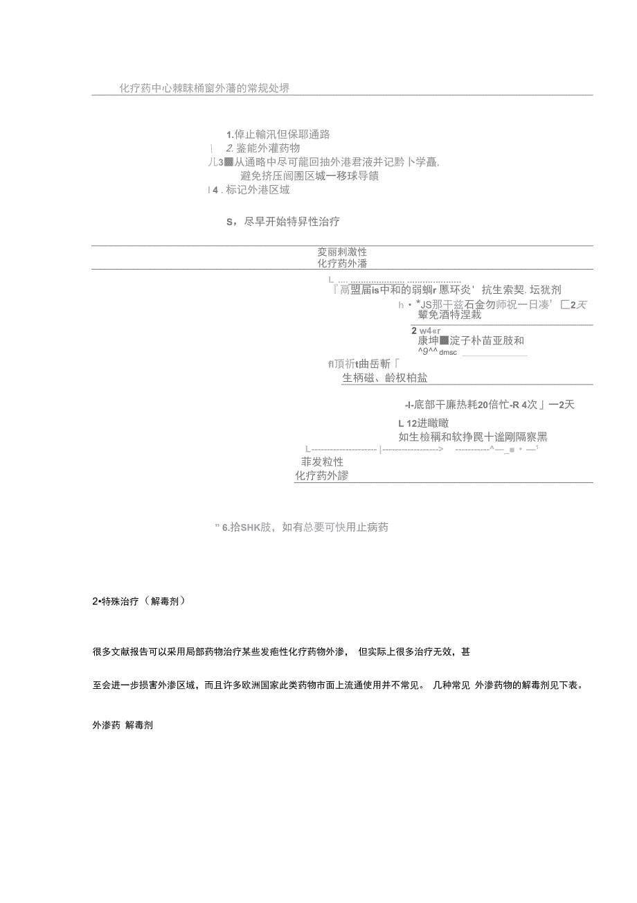 化疗药外渗紧急救治_第5页