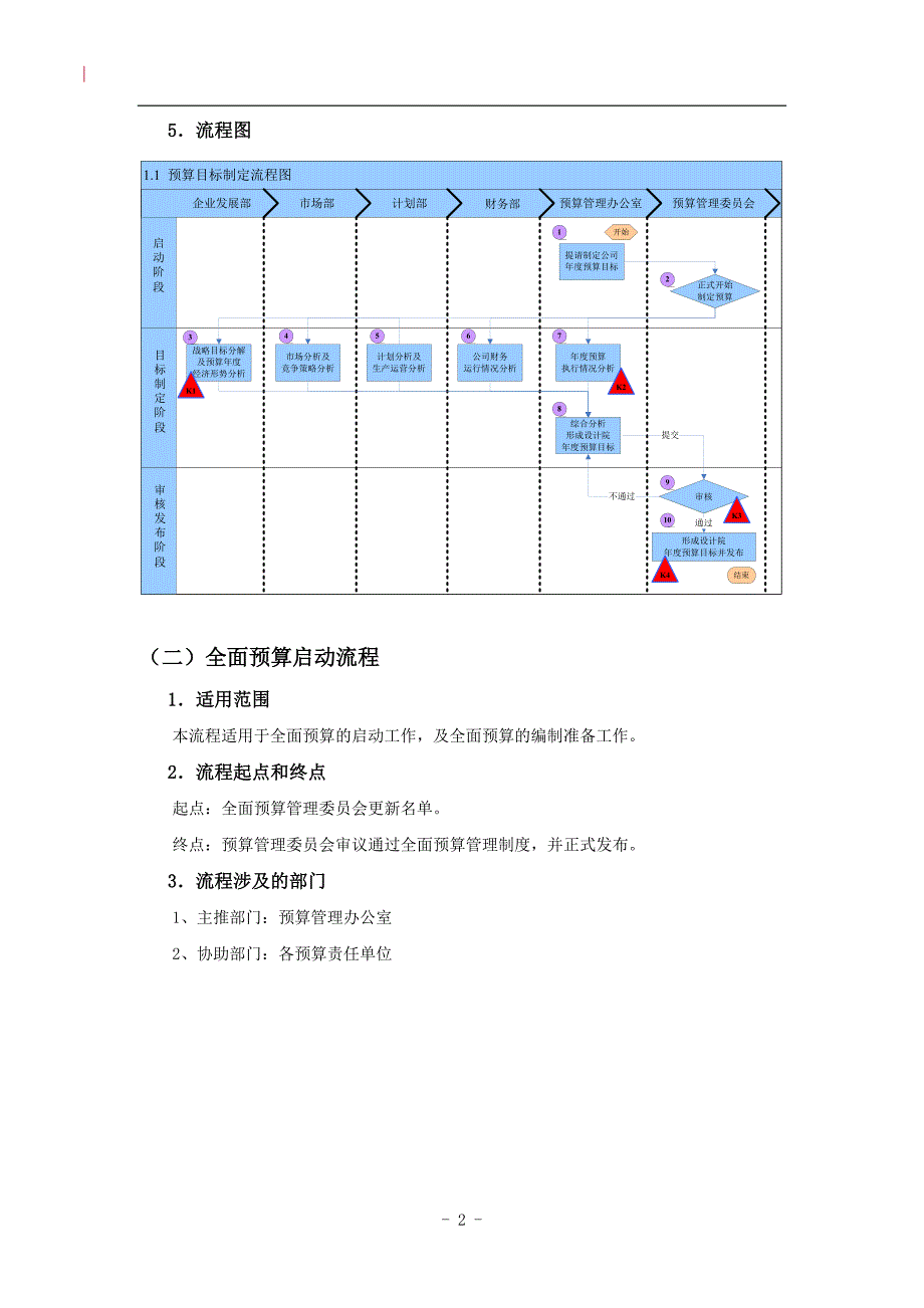 全面预算管理流程.doc_第4页