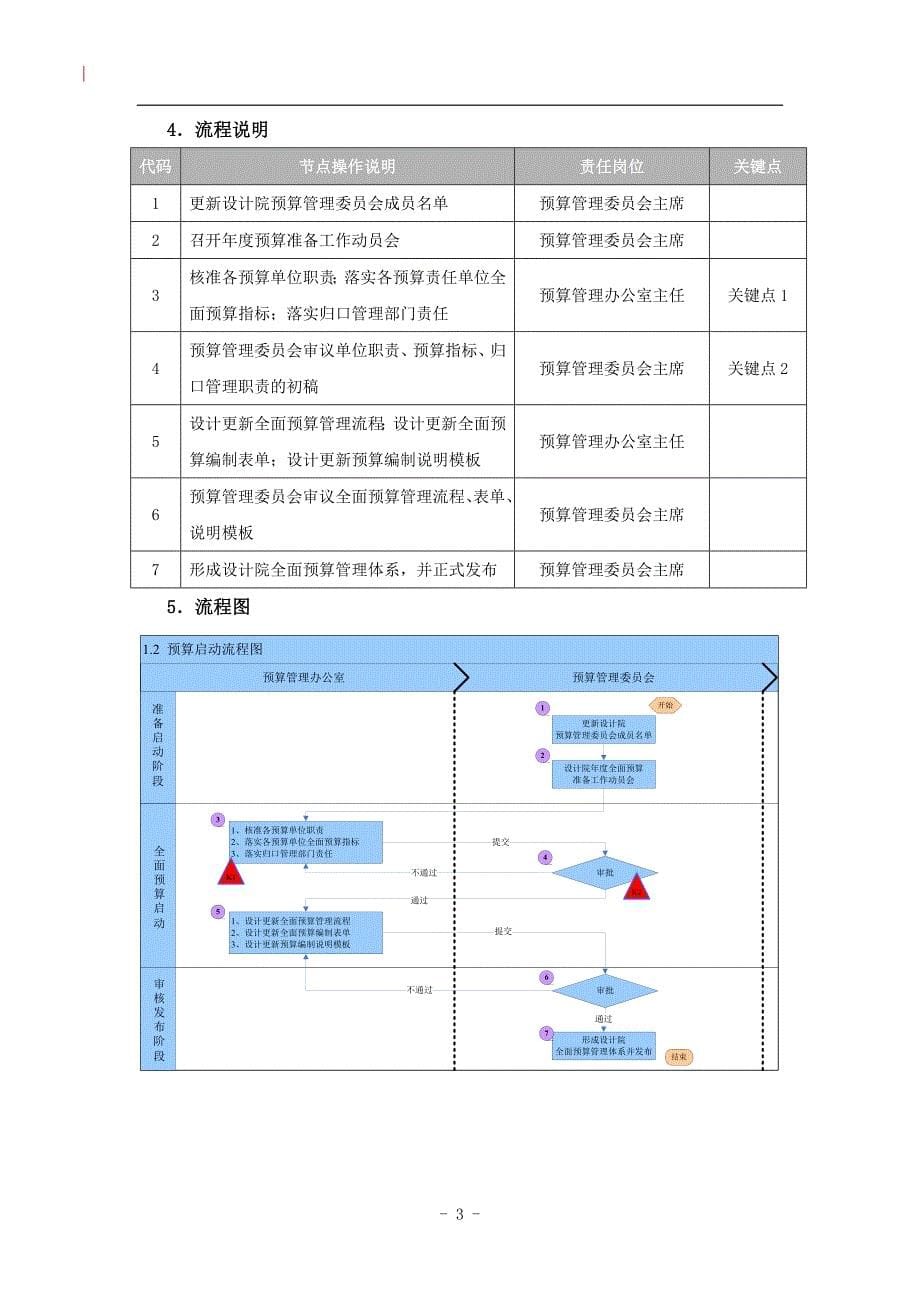 全面预算管理流程.doc_第5页