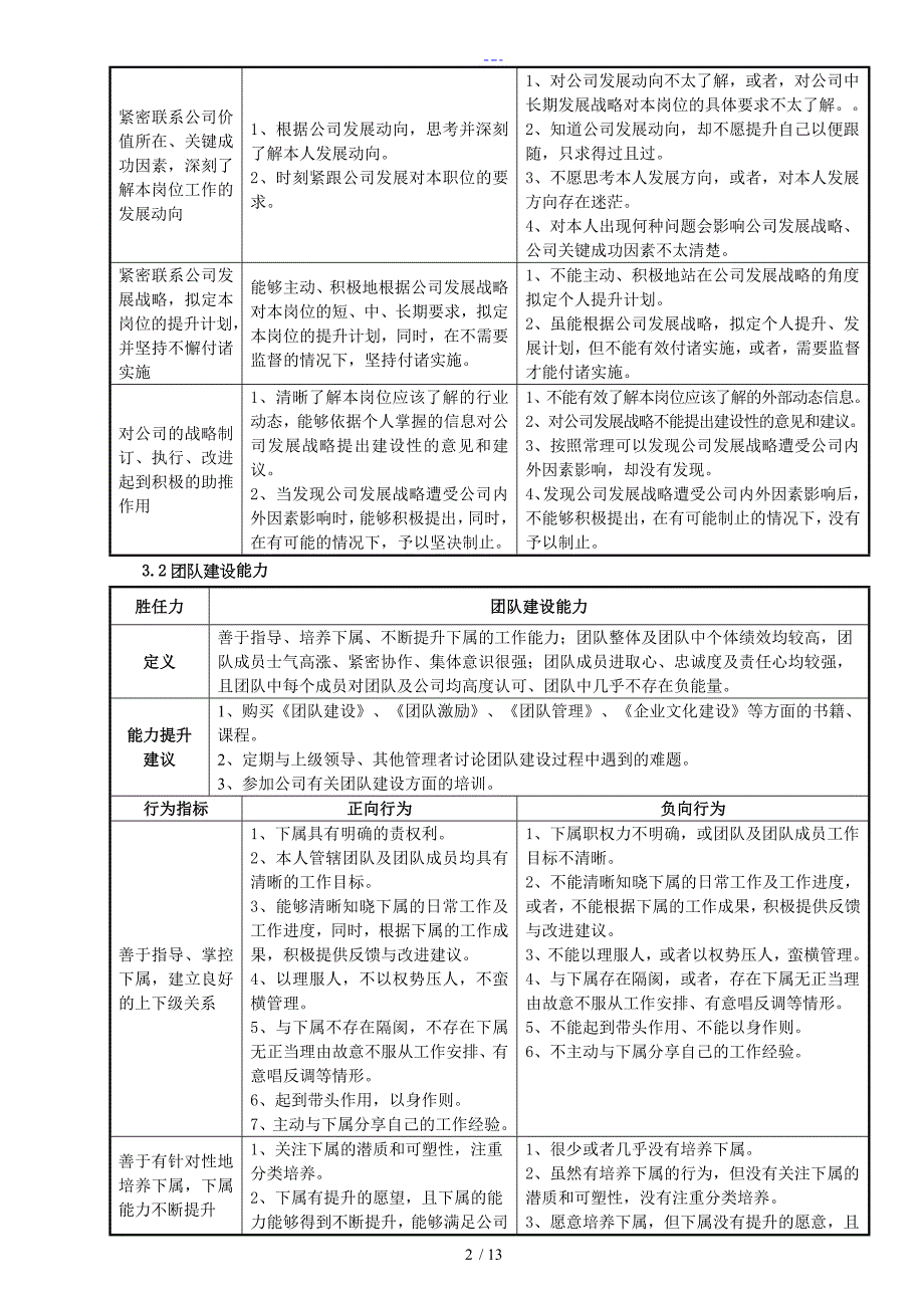 人力资源总监胜任力模型新_第2页