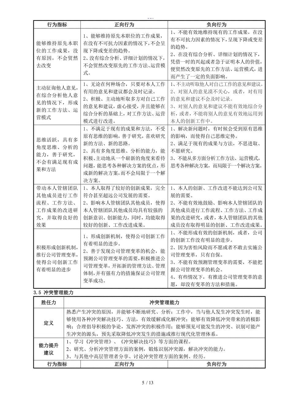 人力资源总监胜任力模型新_第5页