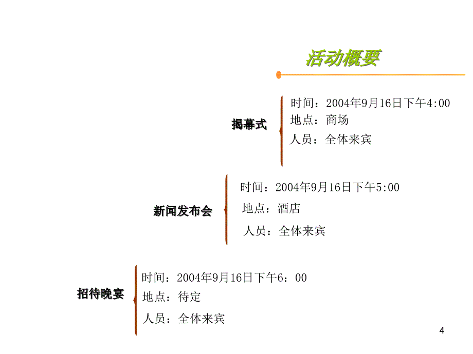 资生堂南宁专卖店揭幕礼暨新闻发布会策划方案_第4页