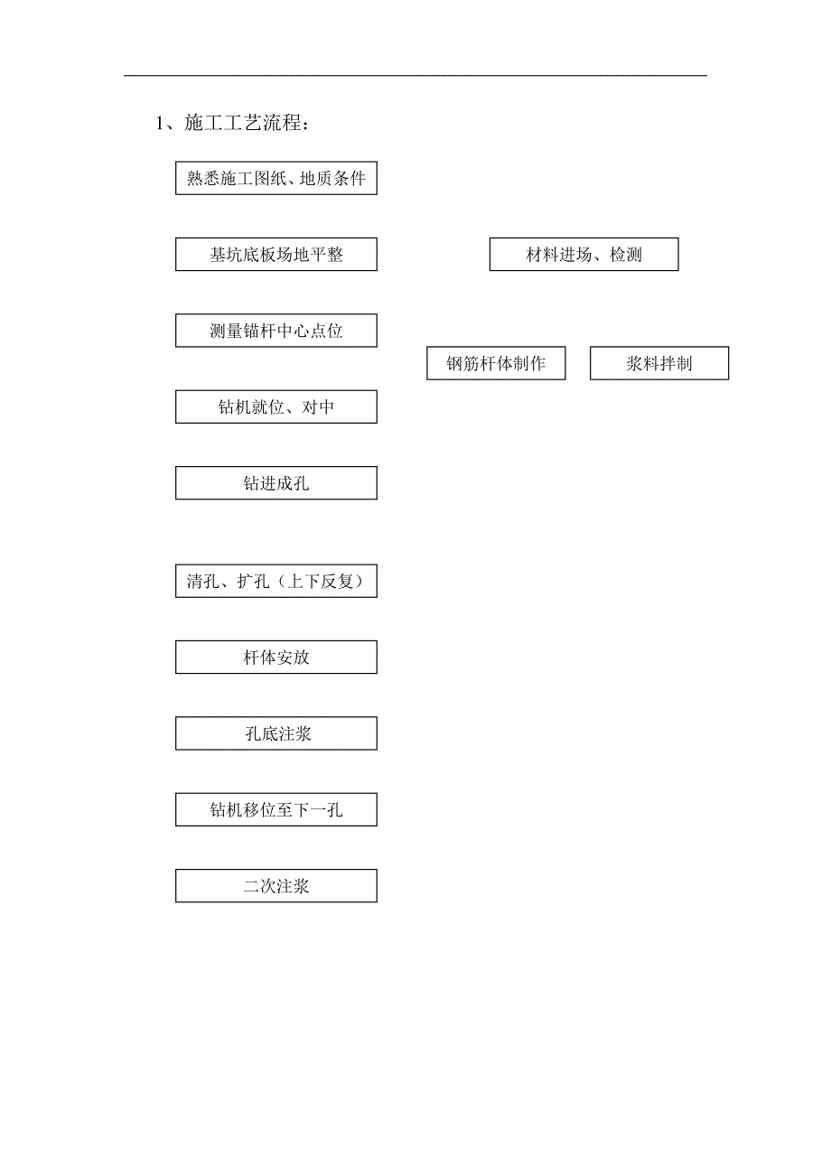 扩大头锚杆施工方案_第3页