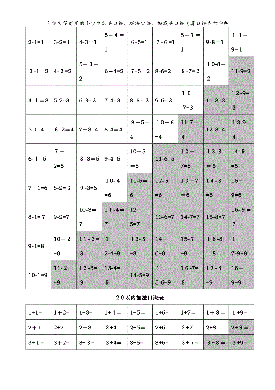 自制方便好用的小学生加法口诀、减法口诀、加减法口诀速算口诀表打印版_第2页