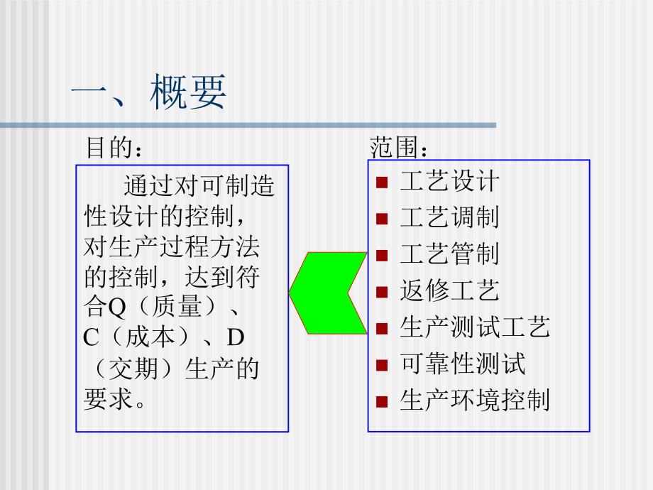 《工艺技术介绍》PPT课件_第3页