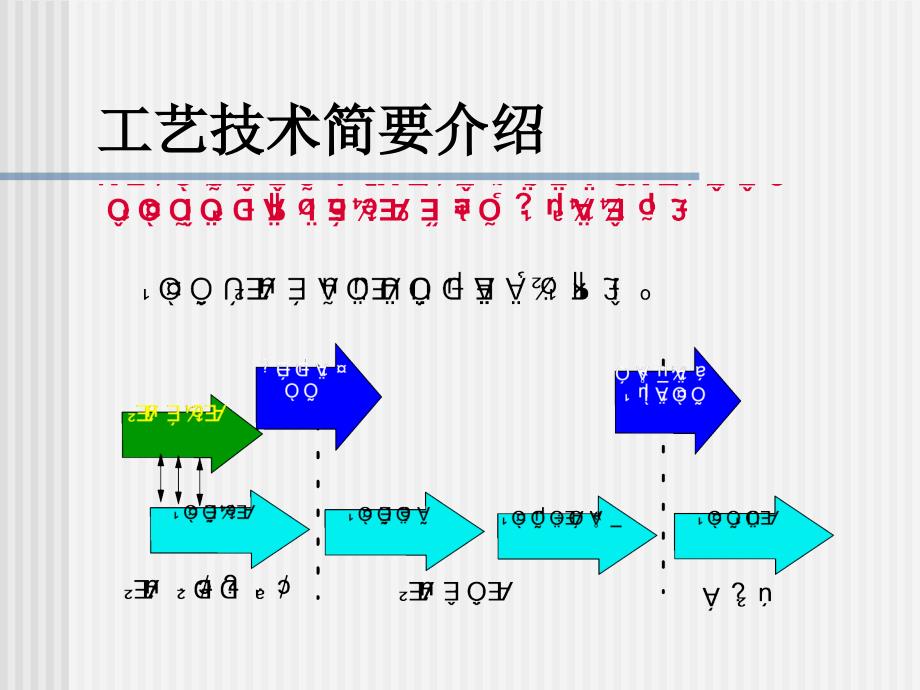 《工艺技术介绍》PPT课件_第4页