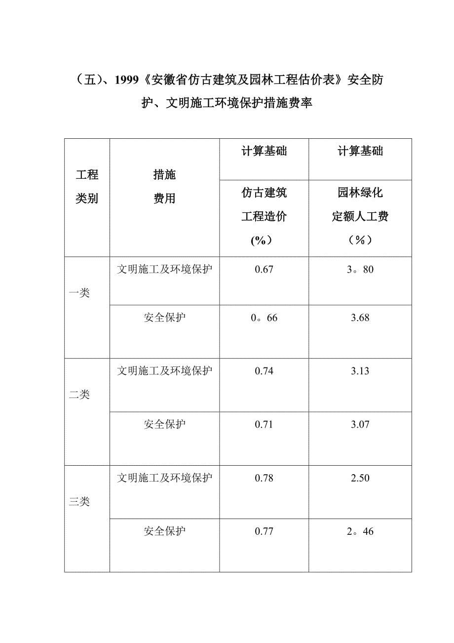 滁州的安全防护、文明施工措施费率试卷教案.doc_第5页