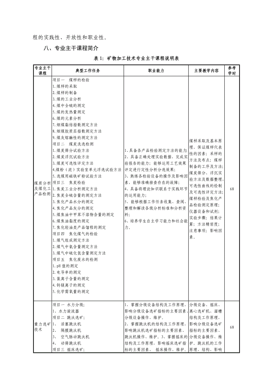 矿物加工技术专业人才培养方案.doc_第4页