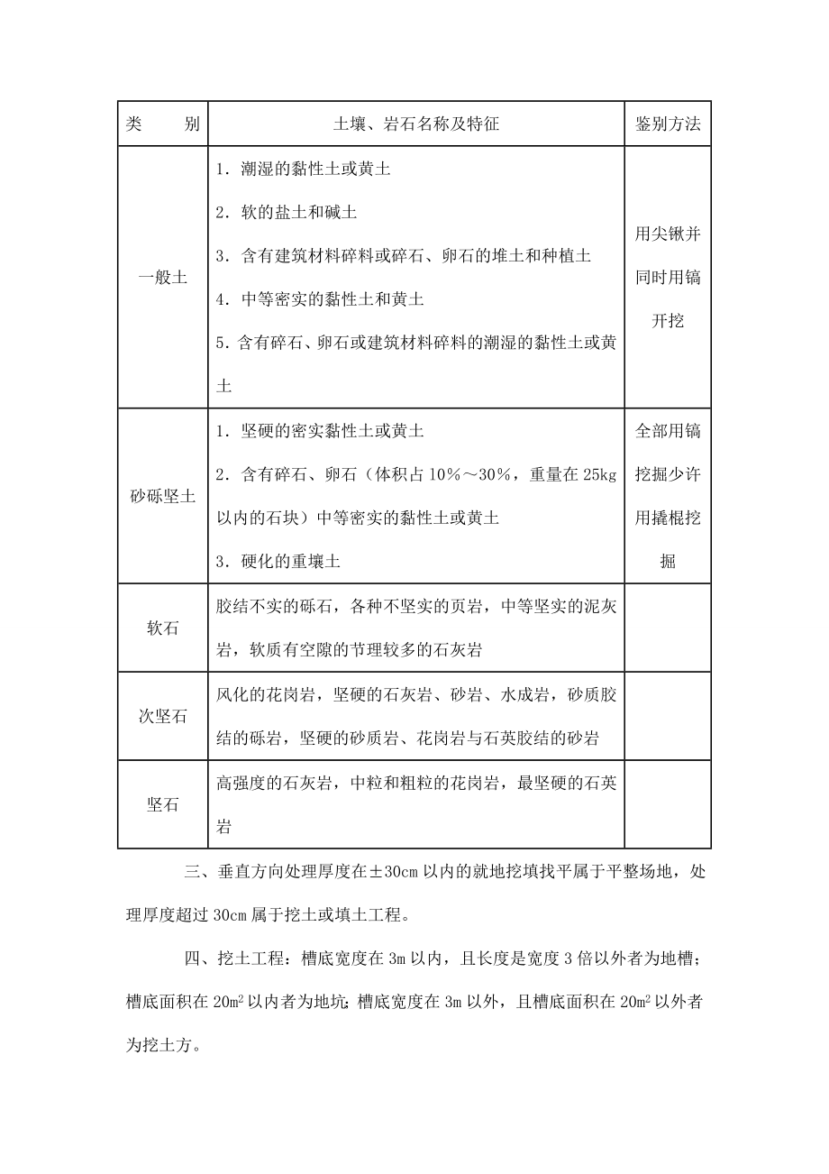 天津市仿古建筑及园林工程预算基价.doc_第2页