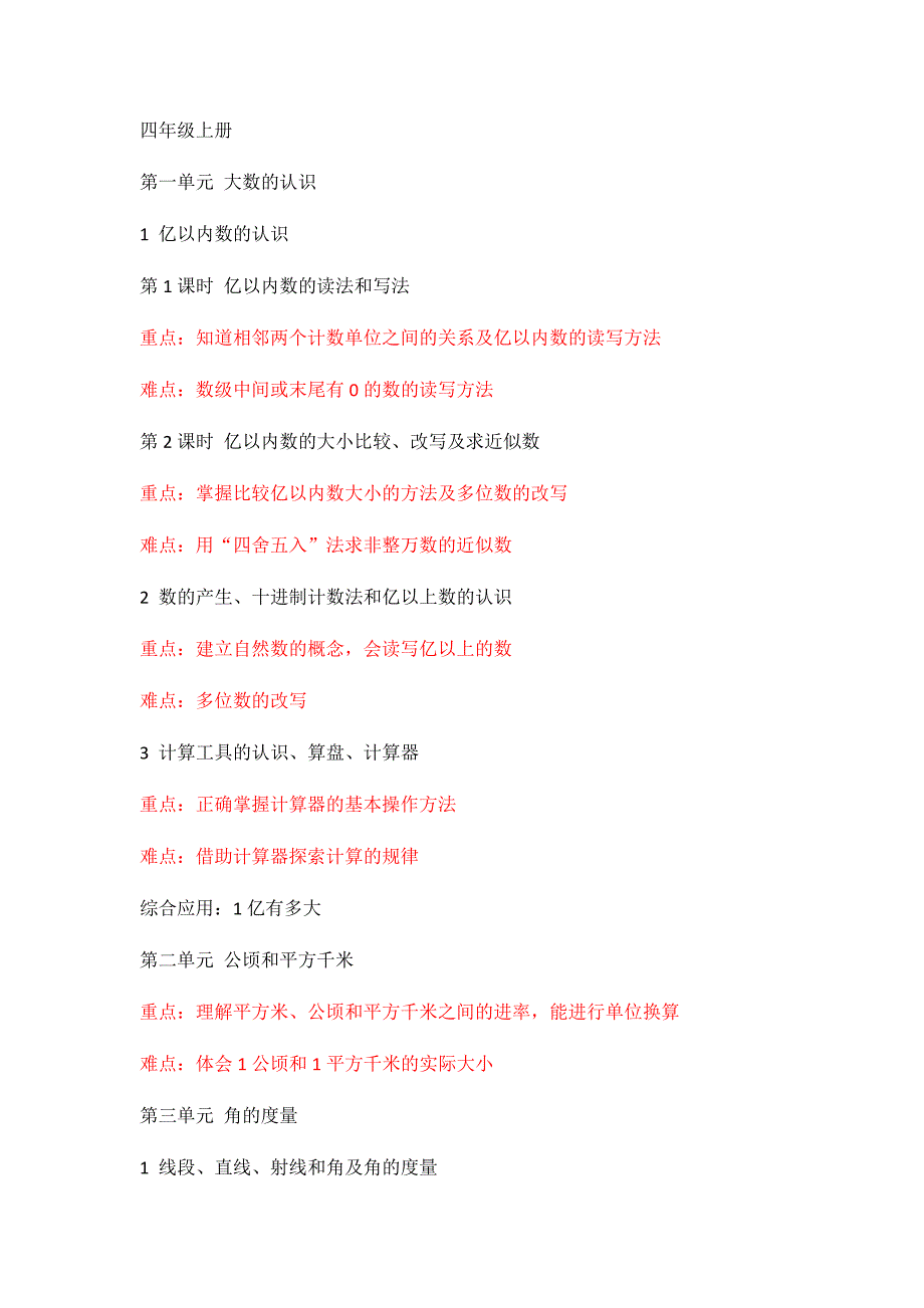 四年级上册数学重难点汇总_第1页