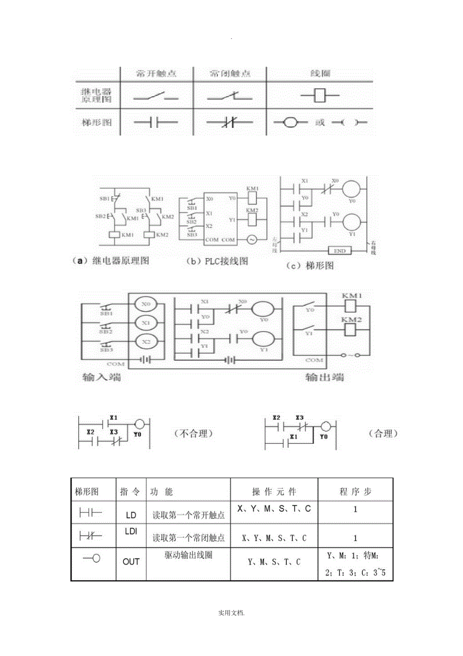 plc基础知识总结_第1页