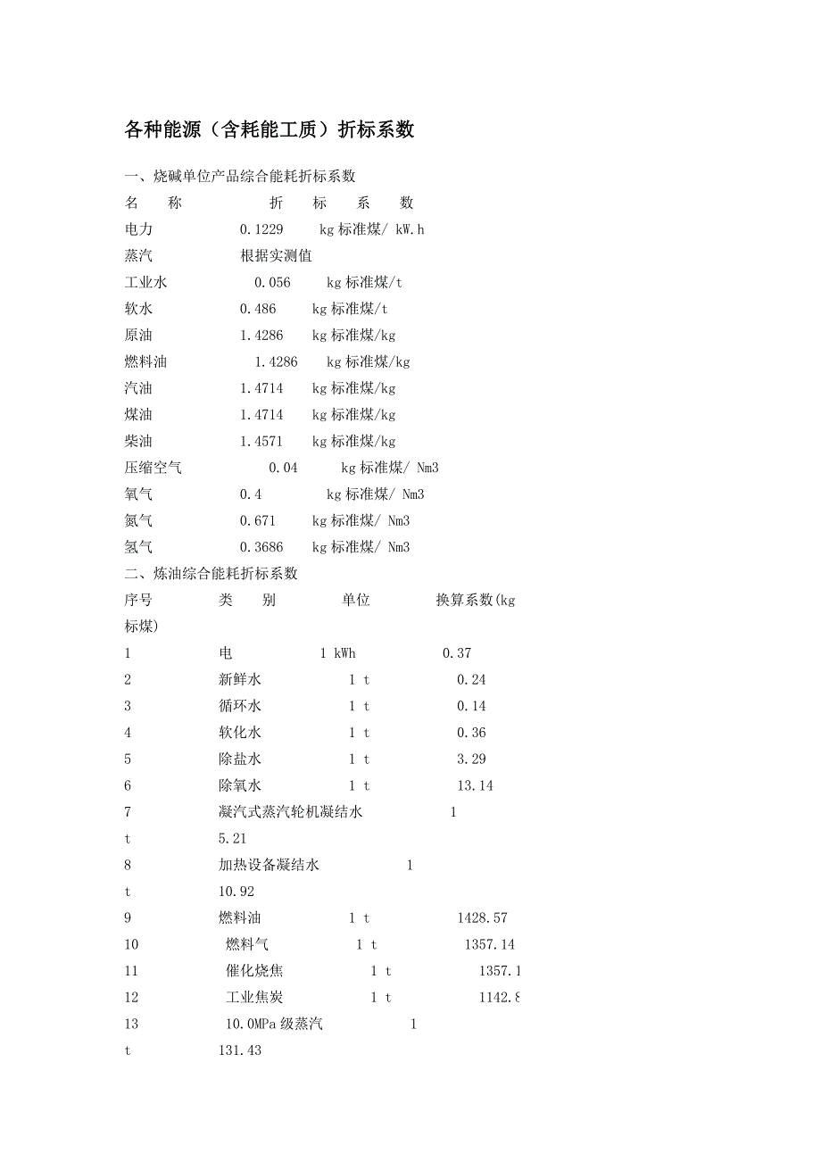 各种能源(含耗能工质)折标系数_第1页