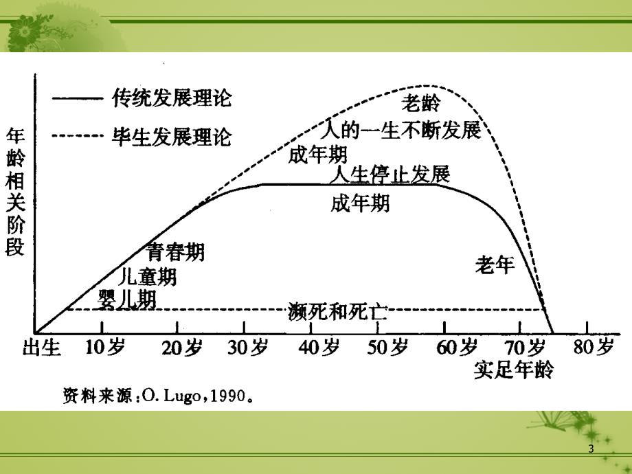 心理学PPT课件_第3页