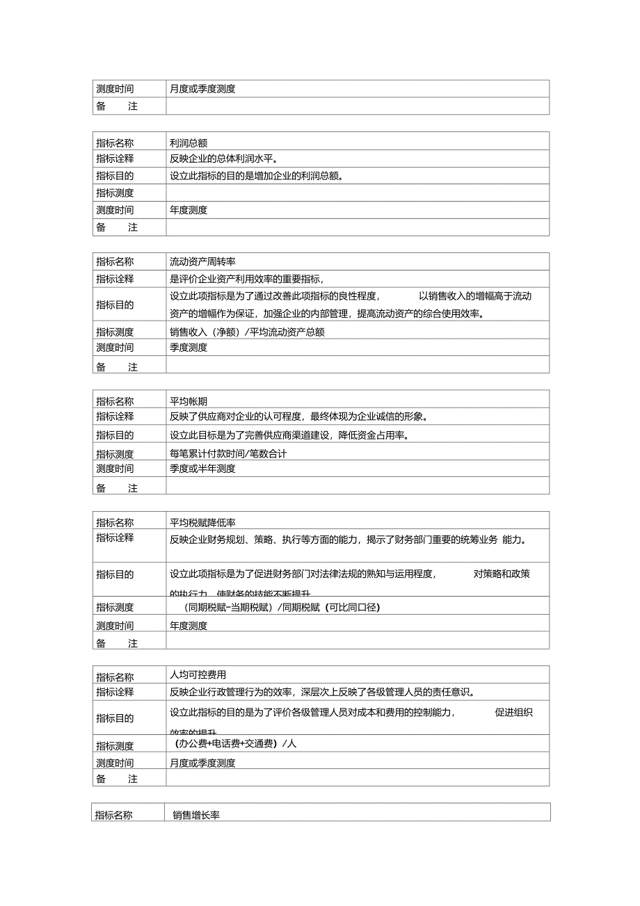 关键绩效指标(KPI)考核表_第4页