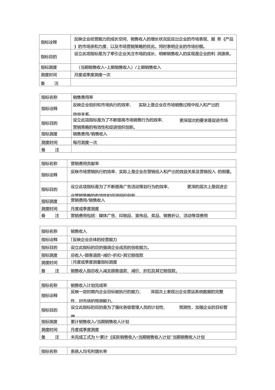 关键绩效指标(KPI)考核表_第5页