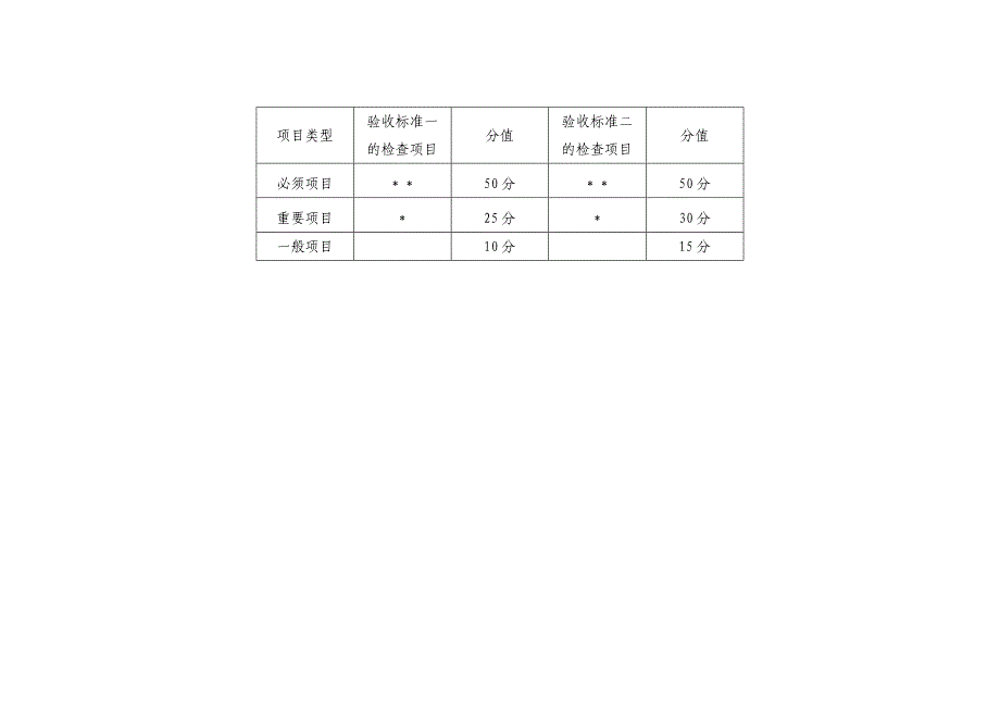 互联网药品交易服务现场验收标准(实施细则)_第2页