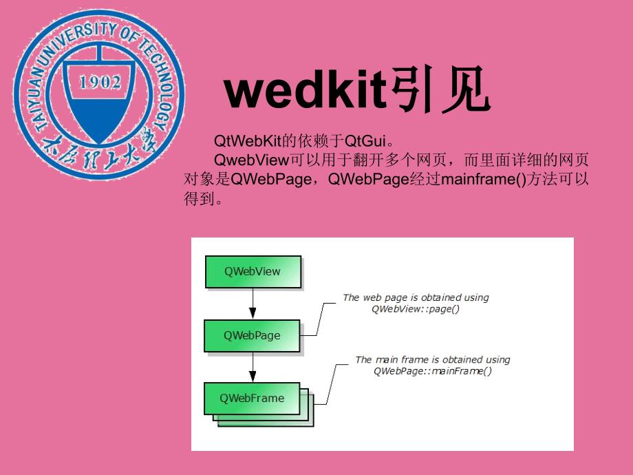 嵌入式HTML编辑器的设计与实现ppt课件_第5页