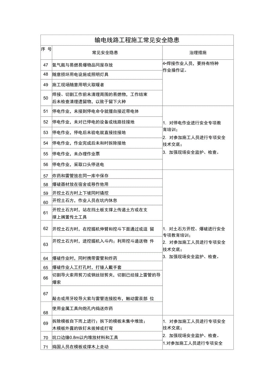 输电线路工程施工常见安全隐患_第3页