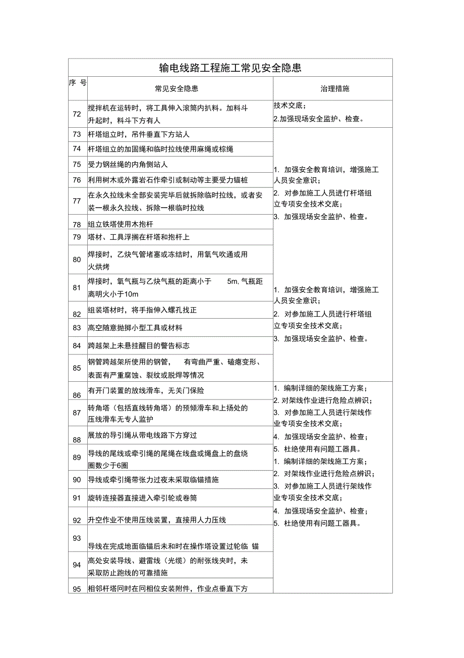 输电线路工程施工常见安全隐患_第4页