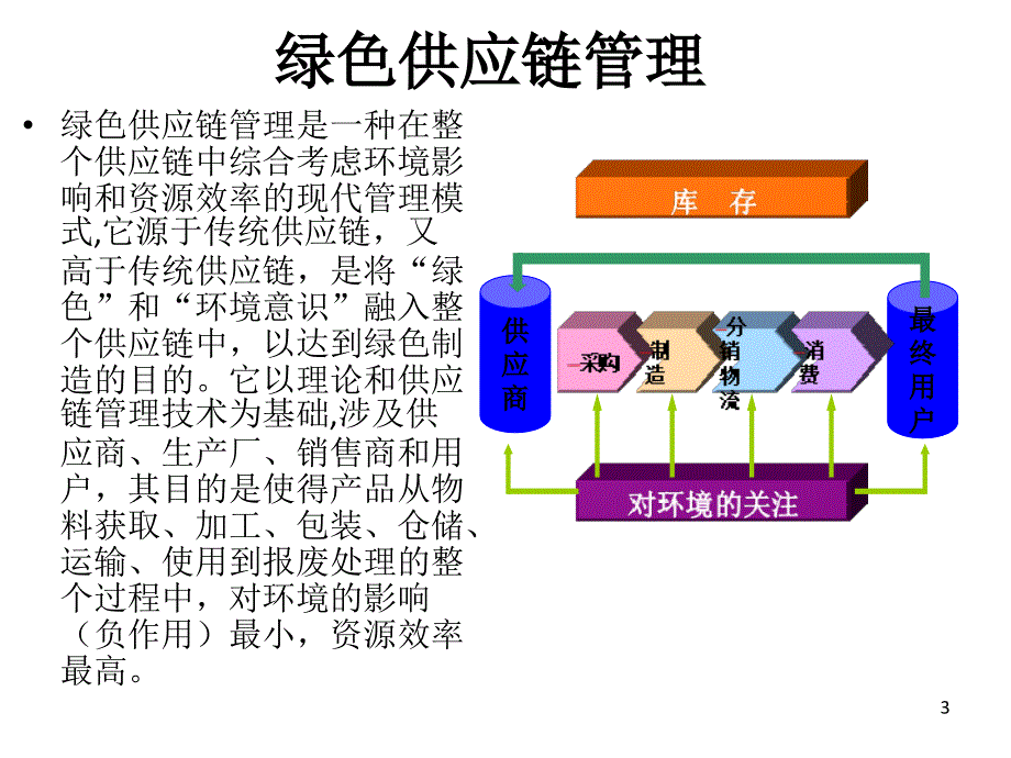 低碳绿色供应链ppt课件_第3页