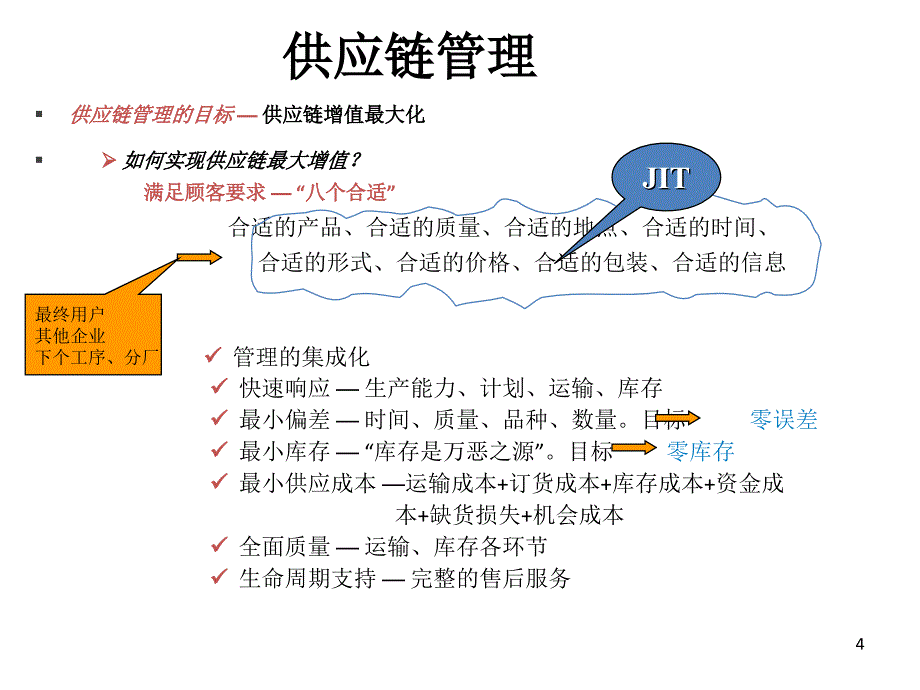 低碳绿色供应链ppt课件_第4页