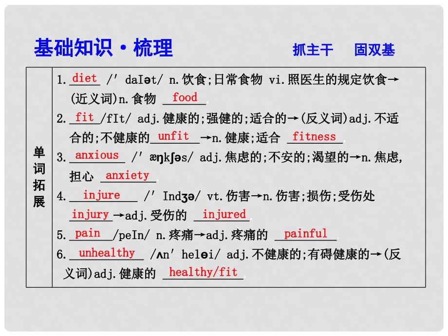 高考英语大一轮复习 Module 1 Our Body and Healthy Habits课件 外研版必修2_第3页