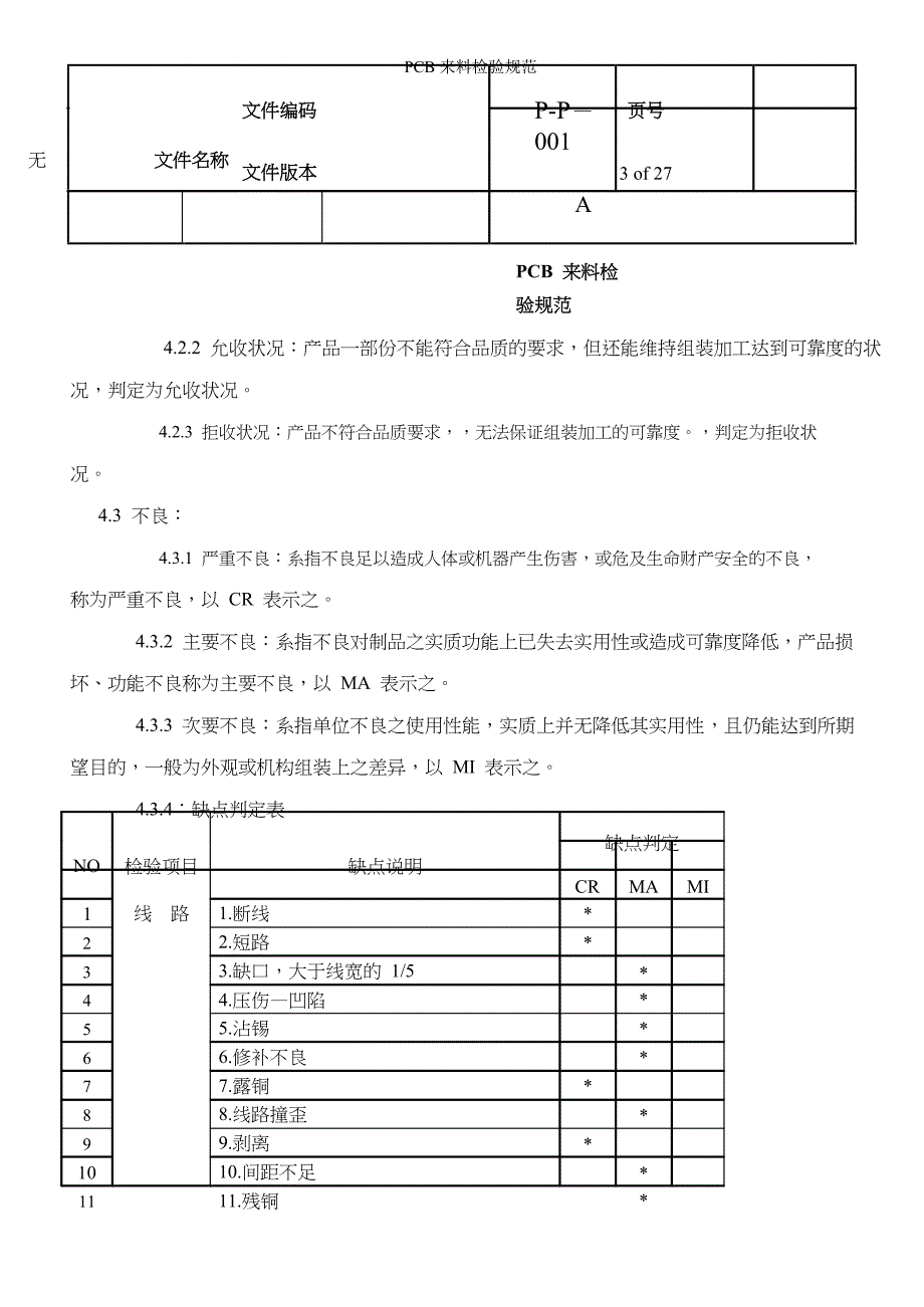 PCB来料检验规范_第3页