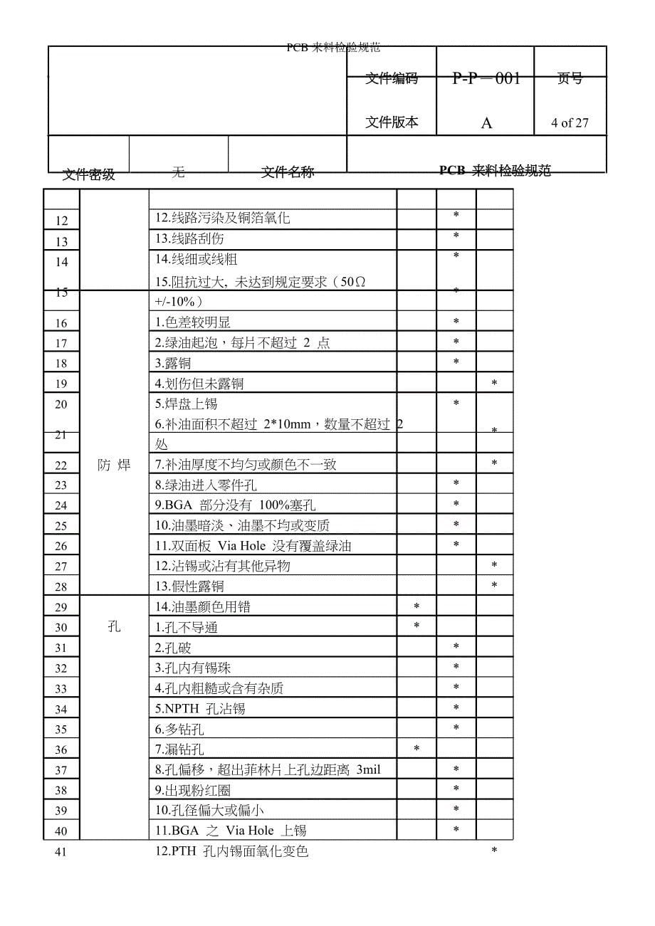 PCB来料检验规范_第5页