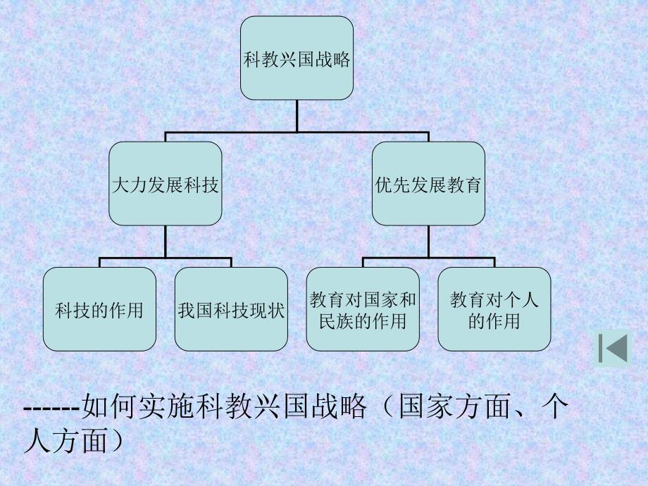 科教兴国战略_第3页