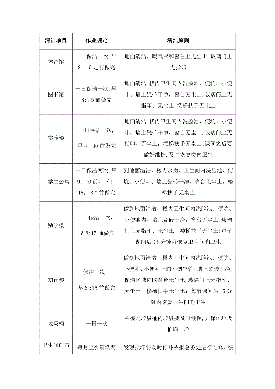 保洁绿化物业_第3页