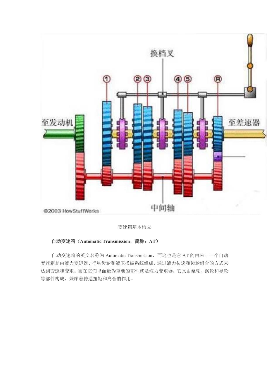 各有所长 解析当前四款主流汽车变速箱.doc_第2页