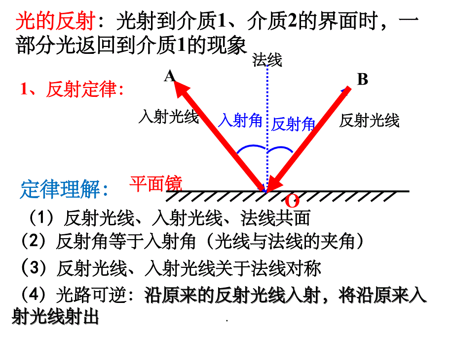 高中光的反射和折射_第4页