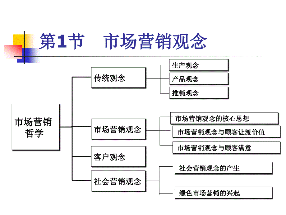 市场营销学232_第4页