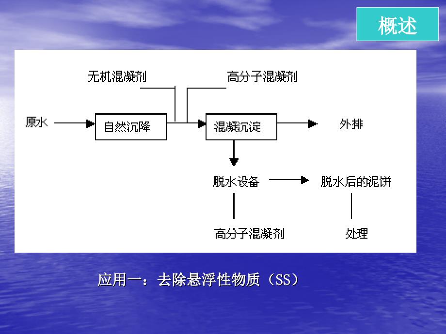 第三章化学处理课件_第4页