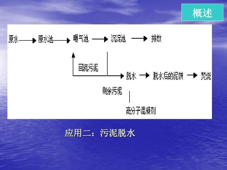 第三章化学处理课件_第5页