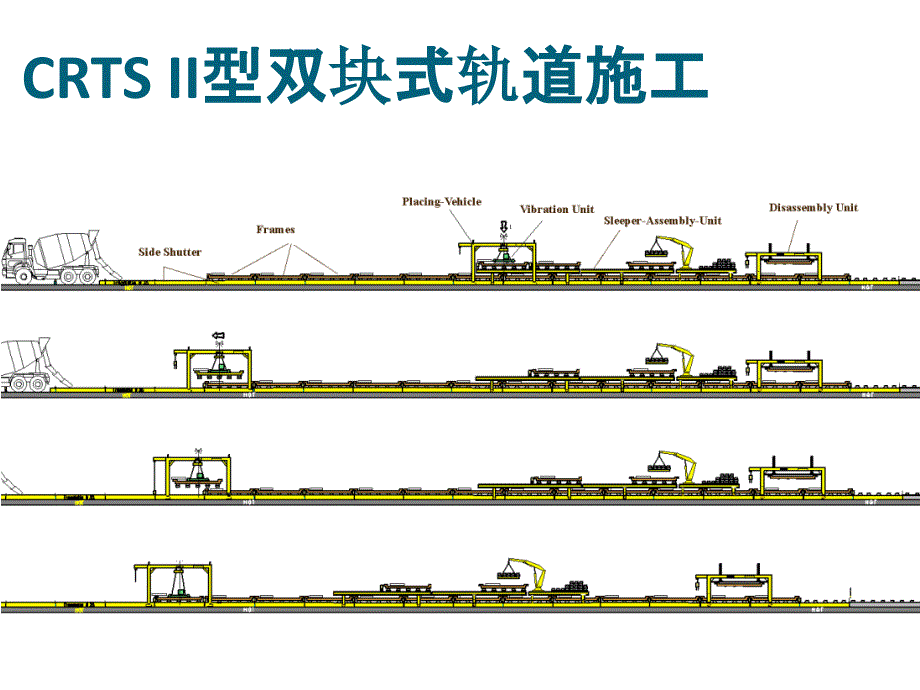 6II型双块式轨道施工_第3页