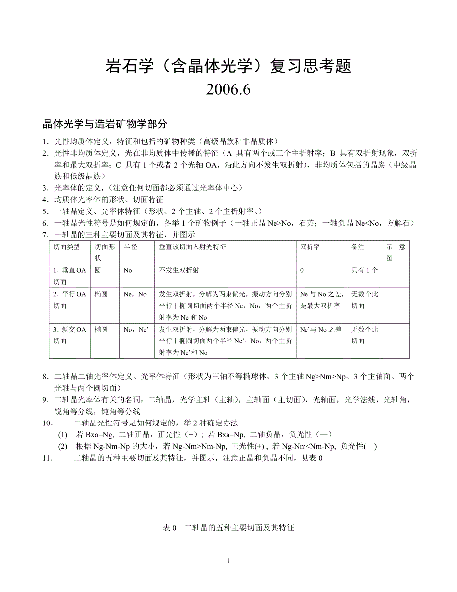 岩石学复习思考题06.doc_第1页