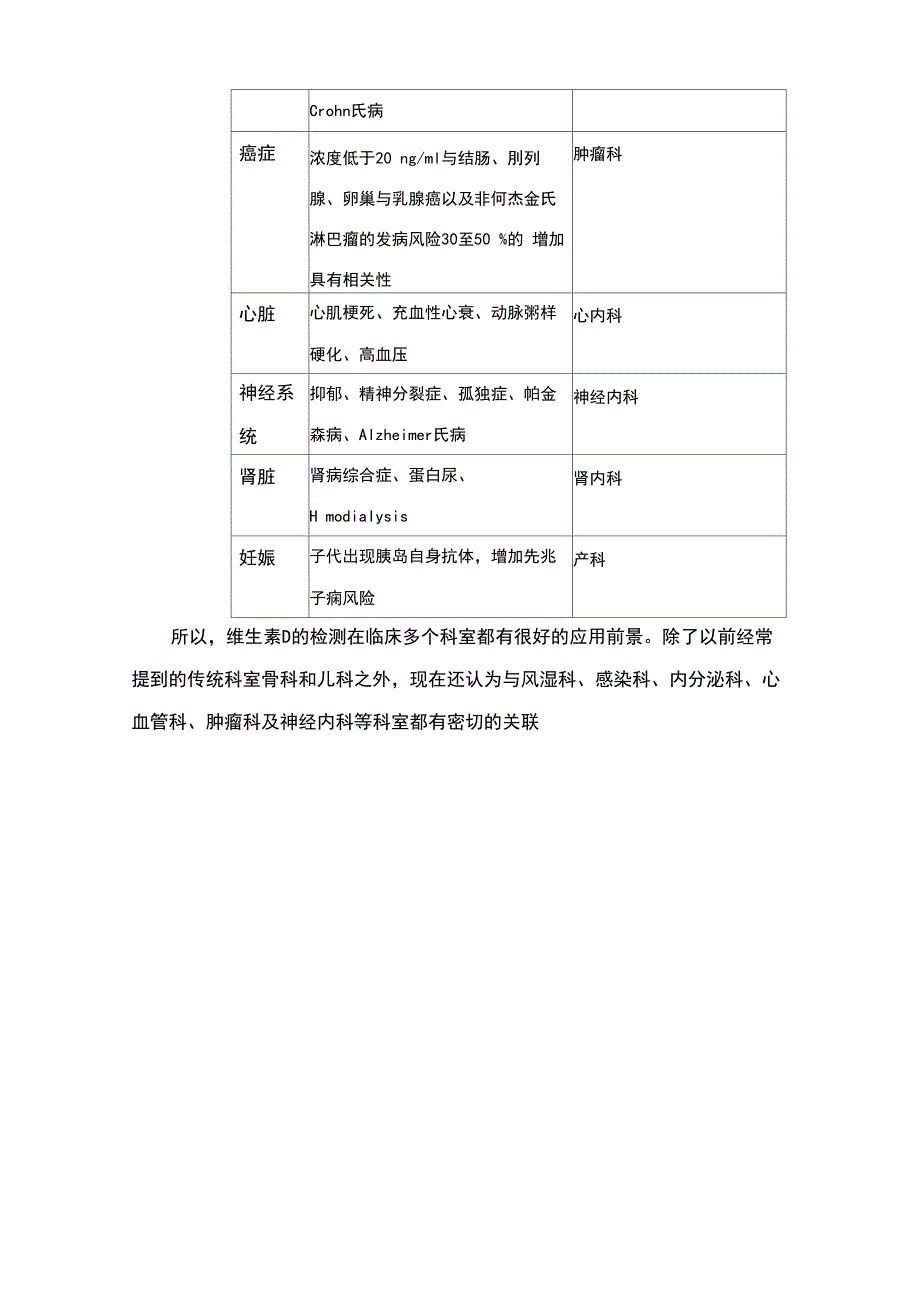 羟基维生素D介绍_第4页